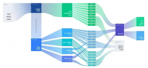 海康机器人发布全新版iWMS-1000 V3.0，集信息化、数字化为一体的仓储管理系统