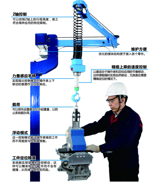 U-lift®智能省力搬运设备-折臂式