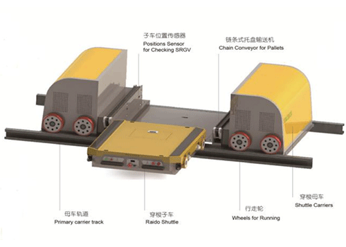智能子母穿梭车