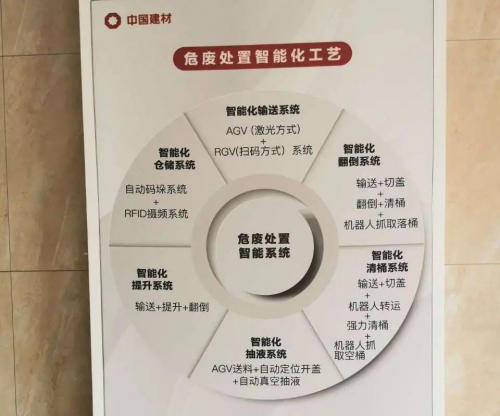 【案例发现】典型柔性化防爆智能立体库案例