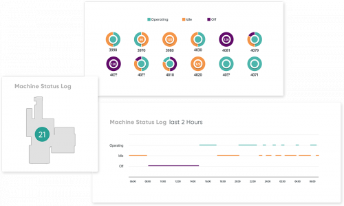 3d Signals实时可视性