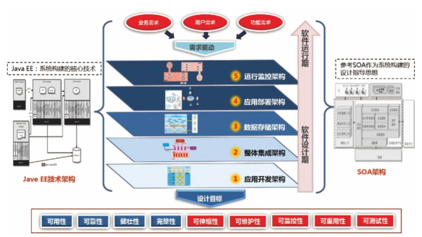 制造过程智能管控 制造执行（MES）平台