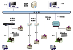 机床联网管理系统