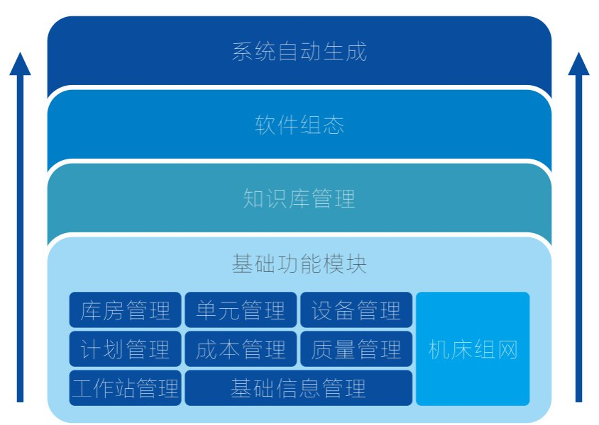 制造过程智能管控 三维可视化监控系统