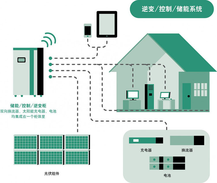 微电网系统