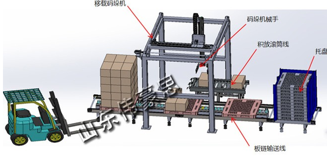 移载码垛机