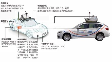 立得空间 自动驾驶