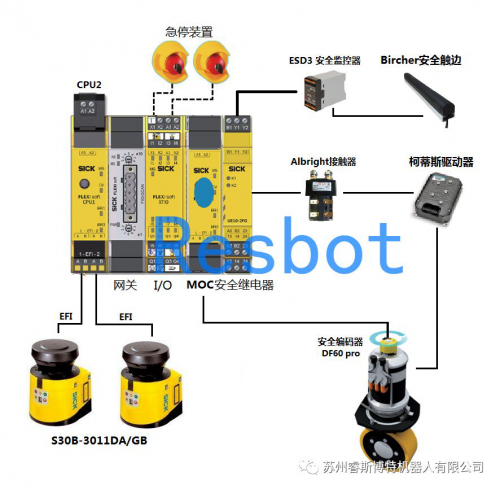 如何快速过CE和CR安全认证 - AGV叉车安全篇