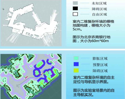 室内机器人定位导航解决方案