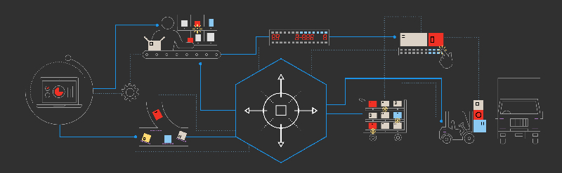 霍尼韦尔:订单拣选系统_中国AGV网(www.chinaagv.com) 霍尼韦尔:订单拣选系统_中国AGV网(www.chinaagv.com)