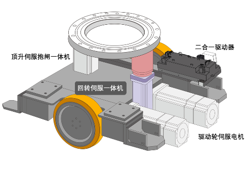 AGV, AGV解决方案, AGV模块化运动控制系统, 低压伺服驱动器, 低压伺服电机, AGV, AGV解决方案, AGV模块化运动控制系统, 低压伺服驱动器, 低压伺服电机,