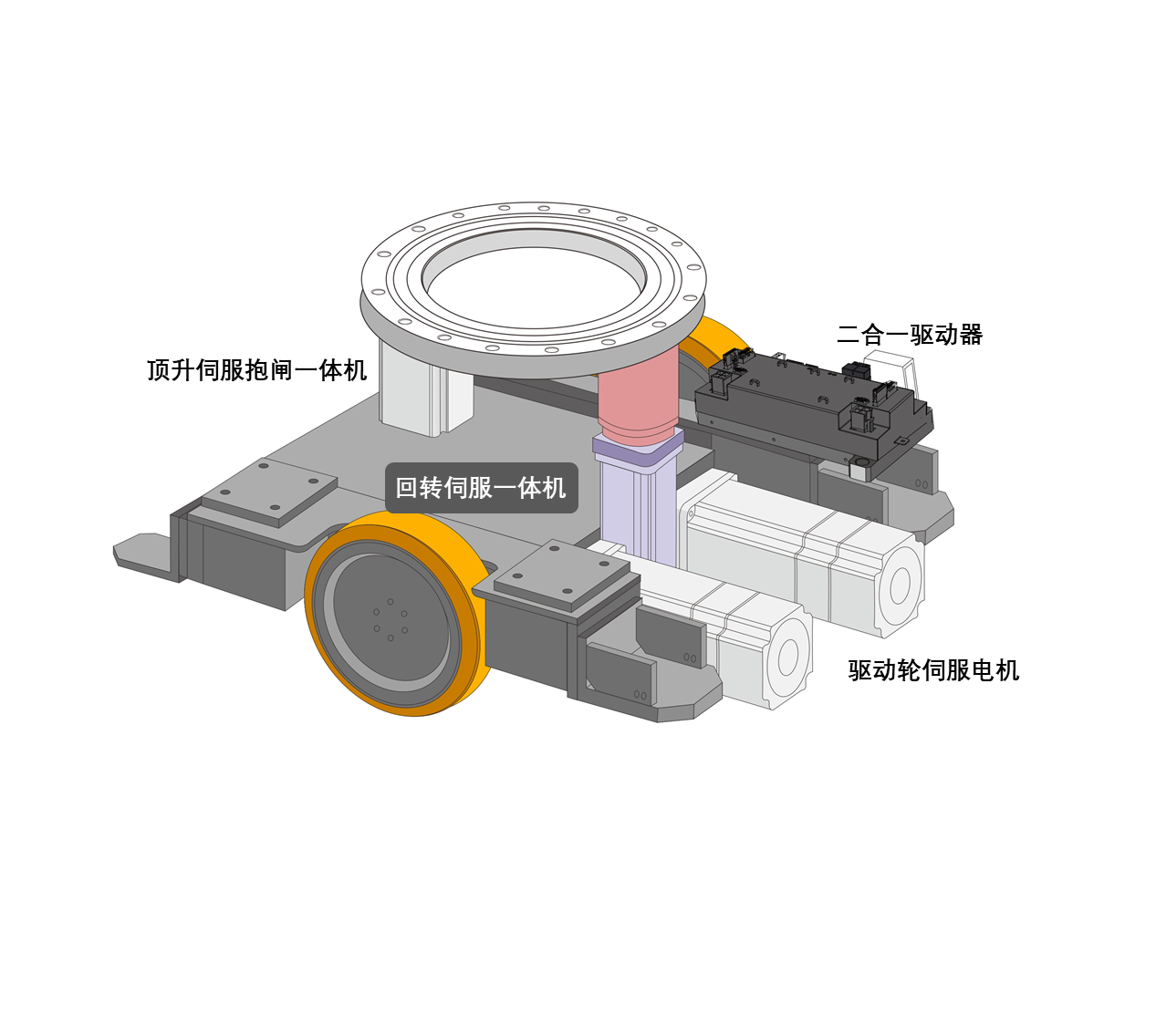 电商AGV运动控制方案