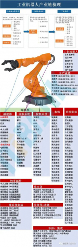 全球工业机器人产业链全面梳理及详细解析