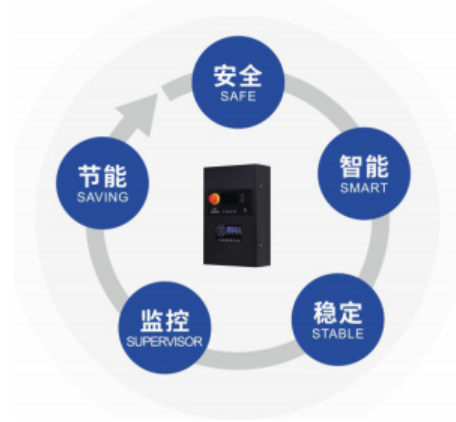 SGT智能充电机