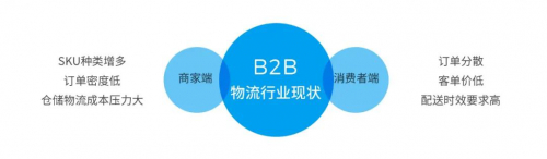 极智嘉RaaS赋能B2B物流，打造行业垂直智慧供应链