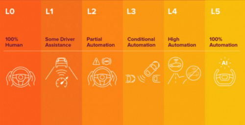专家：城市不能完全依靠自动驾驶来解决行人安全