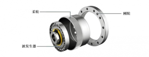 协作机器人助力减速器产线，实现生产全自动化数字管理