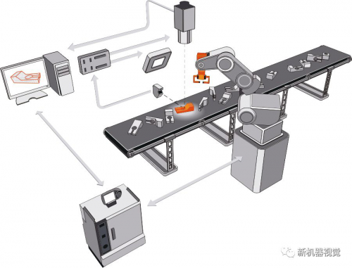 选择工业机器人视觉系统必须遵守的基本原则