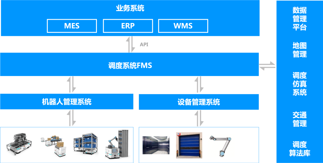 工业移动机器人知识科普