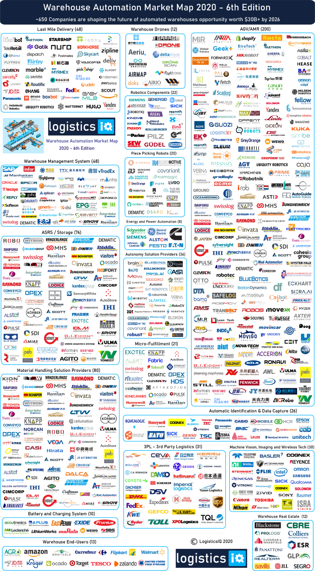 LogisticsIQ发布仓库自动化市场地图第6版