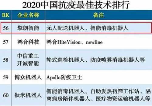 擎朗智能荣登互联网周刊「2020中国抗疫最佳技术排行」榜