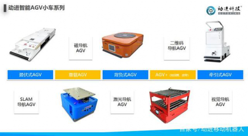 关于AGV小车发展起源问题