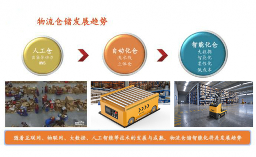 智能物流仓储机器人顺应时代需求