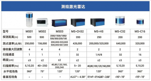 镭神智能诚邀您莅临2020第五届深圳国际无人机展