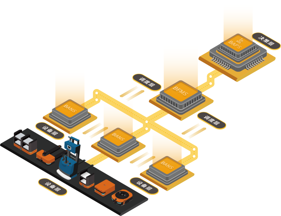 2020工博会，BITO展位亮点提前Get