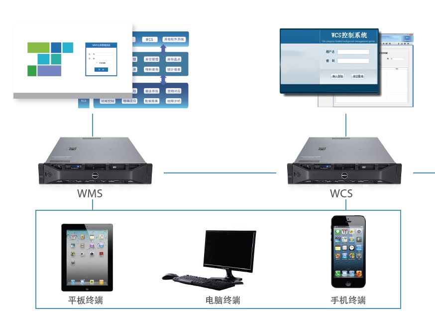  上海胜模   i-wcs智能仓储管理系统