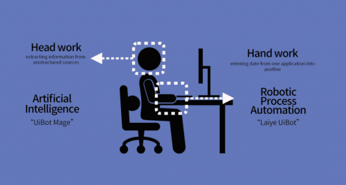 RPA+AI，“一体化数字政府”建设的智慧连接器