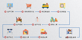 隆士丹：仓库wms系统