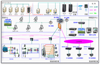 隆士丹：数据采集模块系统（SCADA）