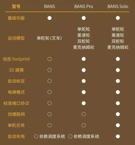 普及智能制造解决方案 BITO迸发智慧物流新势能