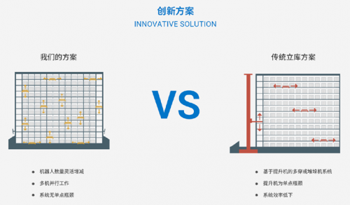 慧仓科技携带两款创新型技术产品再次亮相亚洲物流展