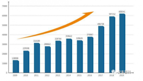 激光雷达3D SLAM风暴引领叉车行业洗牌在即