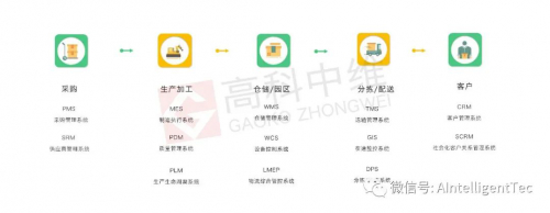 智慧园区的“智”体现在哪?
