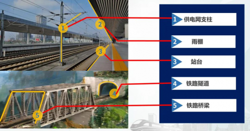 “十四五”规划再加码 | HRG铁路沿线“安全卫士”应时而生