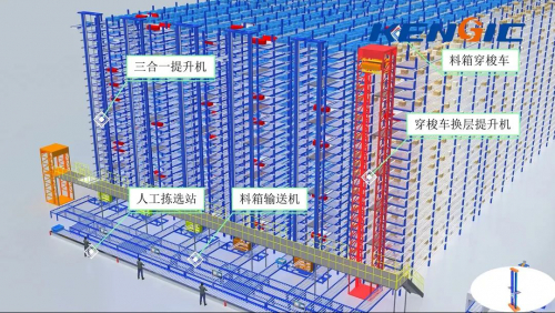 【产品动态】洞悉客户需求 科捷智能多穿系统助力密集仓储智能化