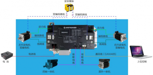 和利时|M2.2模块化集成方案持续发力 备战双十二