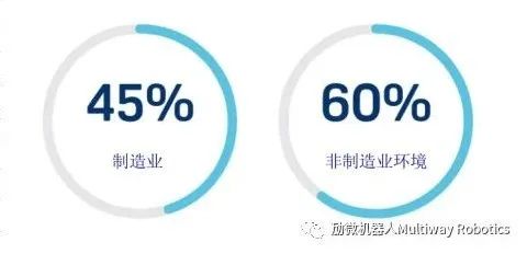 劢微机器人 | 多重防护，全方位规避无人叉车作业安全风险