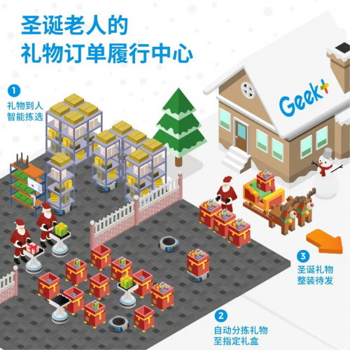 当圣诞老人选择智慧物流之后…“圣诞礼物订单履行中心”首次曝光！