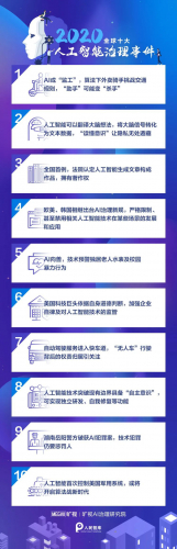 旷视联合人民智库权威发布 | 2020年度全球十大人工智能治理事件