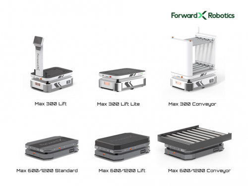 ForwardX Robotics推出六款新型重载AMR