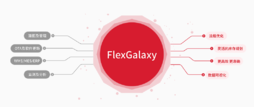 炬星  FlexGalaxy IoT云平台