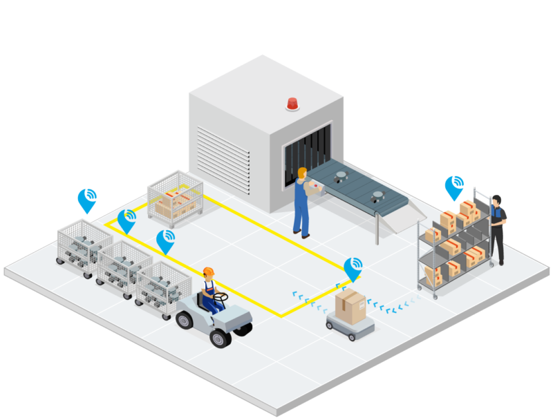 KINEXON  物料流管理