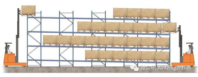 智慧物流仓储遇上疫情乘风破浪,开启新战局