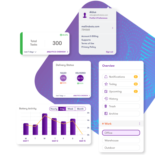 MEILI ROBOTS完全集成的车队管理系统