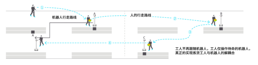 DjangoRobotics Django RCS（姜歌机器人云调度管理系统）