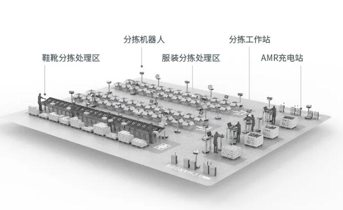 干货 | Geek+鞋服行业多场景融合机器人分拣解决方案